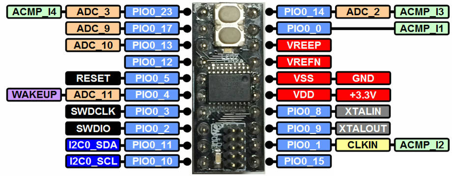 LPC824_300mil_board