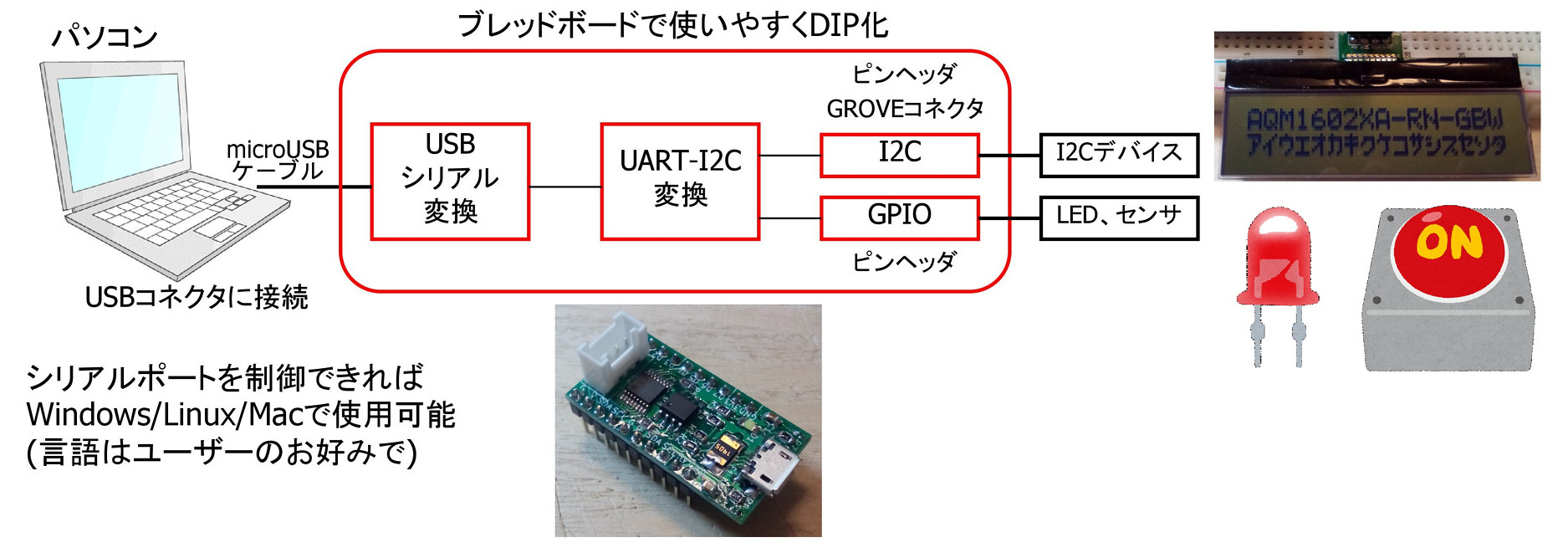 USB-I2Cブリッジボード