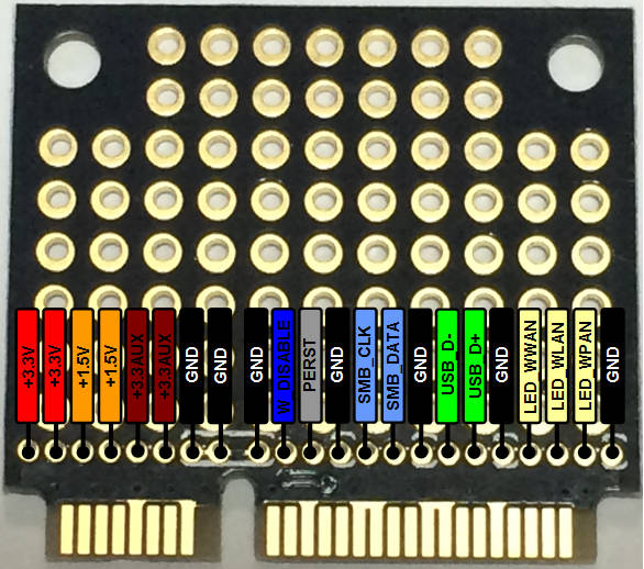 mini Card Edge Breakout